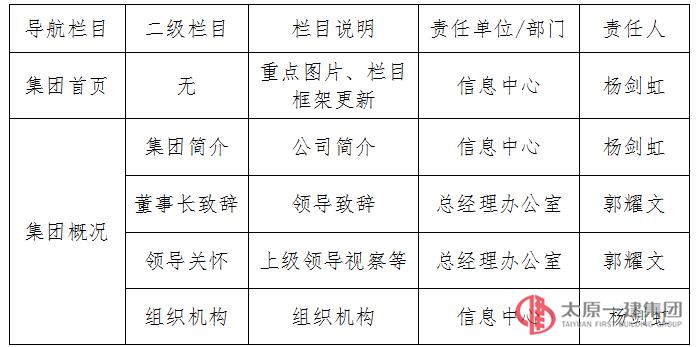 集團公司門戶網(wǎng)站欄目信息內(nèi)容歸口管理方案